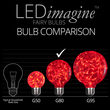 G80 Red LEDimagine TM Fairy Light Bulbs