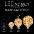 G80 Warm White LEDimagine TM Fairy Light Bulbs