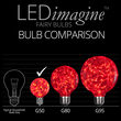 G50 Red LEDimagine TM Fairy Light Bulbs, E17 - Intermediate Base