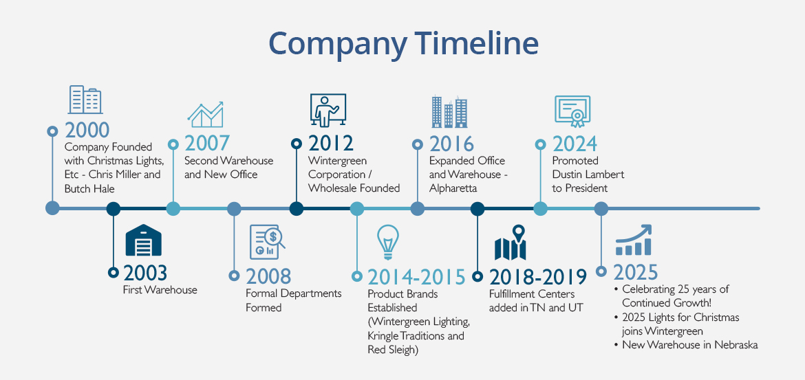 WG Timeline Desktop
