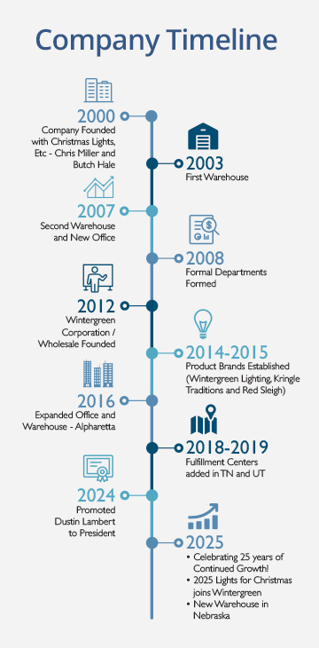 WG Timeline Mobile